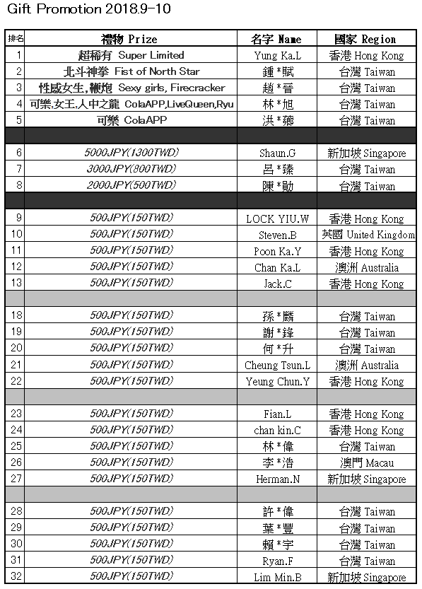 2018 9-10 result